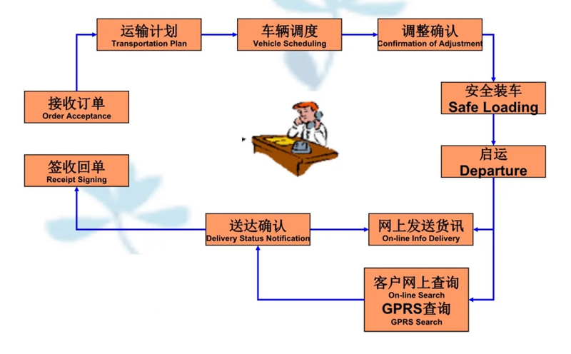 苏州到怀安搬家公司-苏州到怀安长途搬家公司